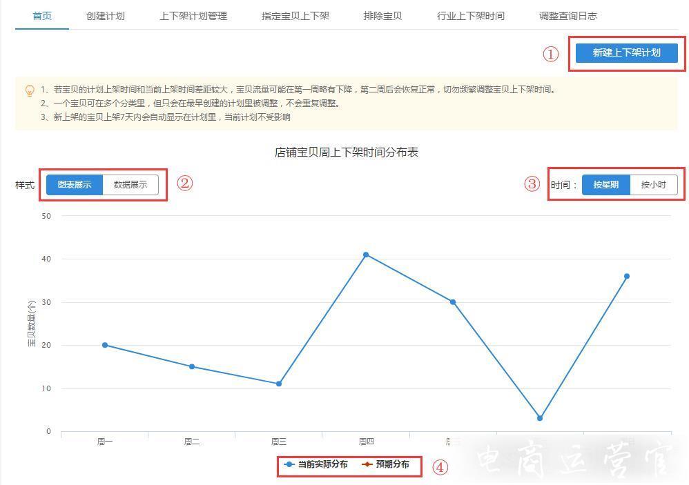 淘寶寶貝如何設(shè)置自動上下架?將軍令自動上下架功能教程